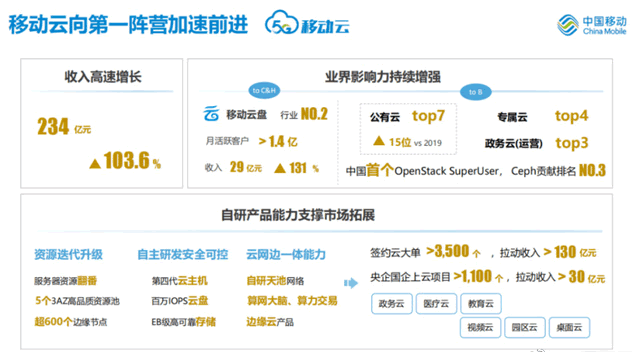 国企云计算厂商增长迅猛，阿里腾讯私企云计算业绩下滑-老妖IT乐园